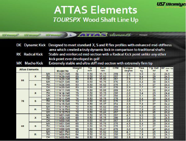 ATTAS ELEMENTS 2